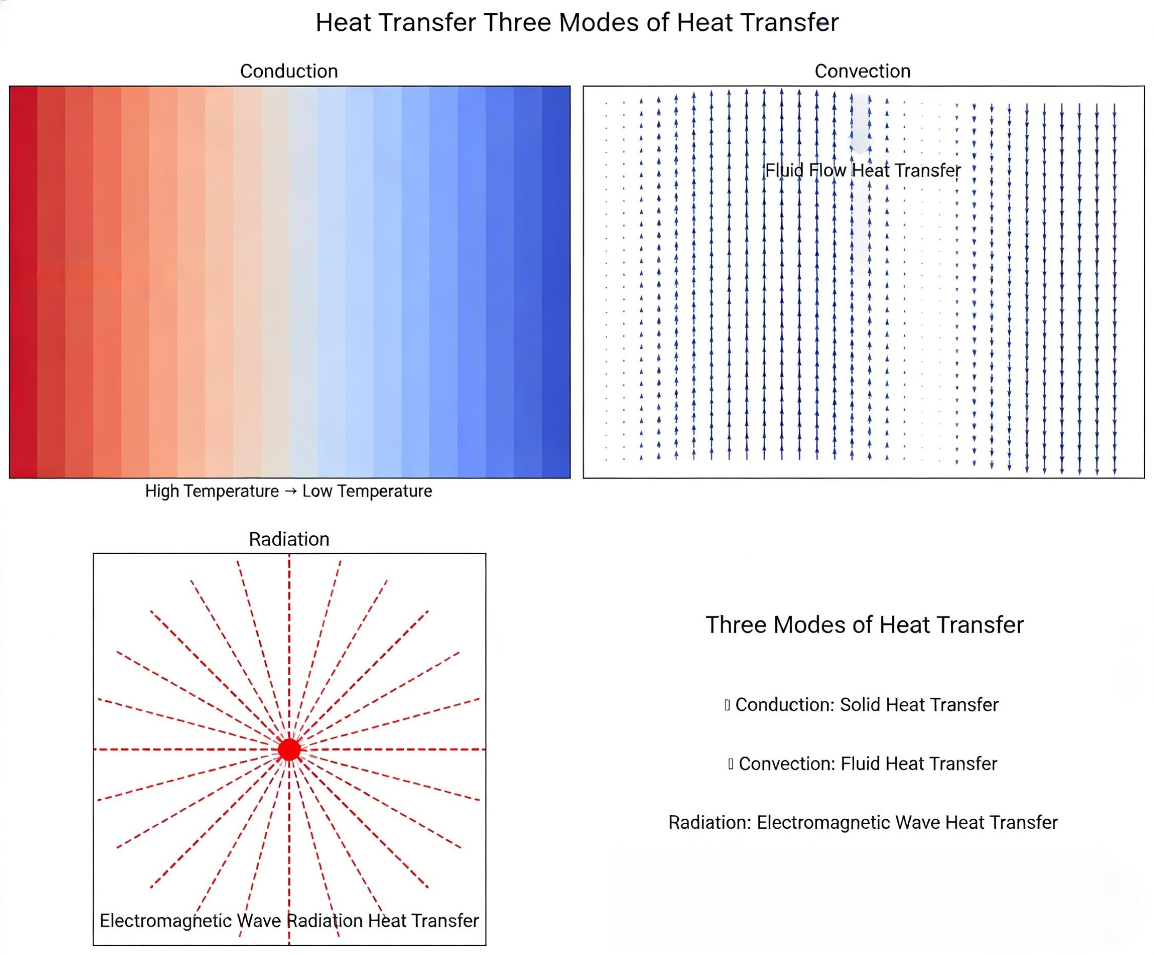 降温服产品宣传图设计方案 (4).png